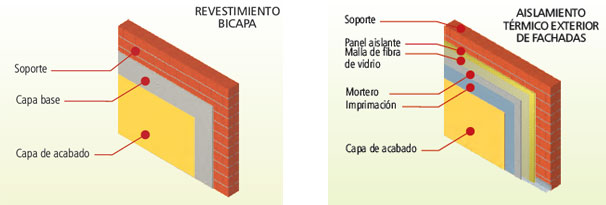 Aislamiento de fachadas